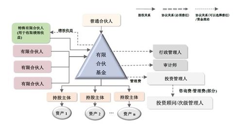 從胡祖六“賤賣螞蟻股權(quán)”爭議看人民幣基金受托管理風險