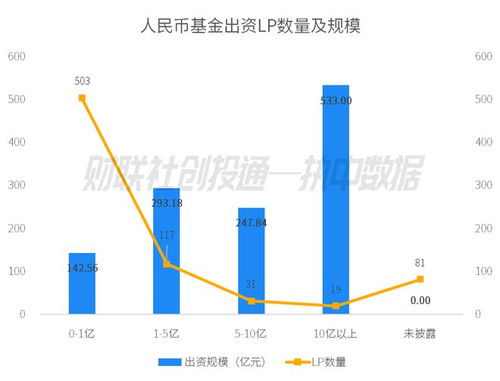 2023年11月中國私募股權投資基金LP月報 平安人壽領銜出資，國發創投成GP最青睞合作方