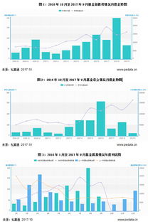 2023年9月中國(guó)創(chuàng)業(yè)投資與私募股權(quán)市場(chǎng)報(bào)告 受托管理股權(quán)基金的發(fā)展與挑戰(zhàn)