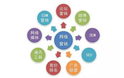 互聯(lián)網(wǎng)營銷時代 全網(wǎng)營銷的戰(zhàn)略核心